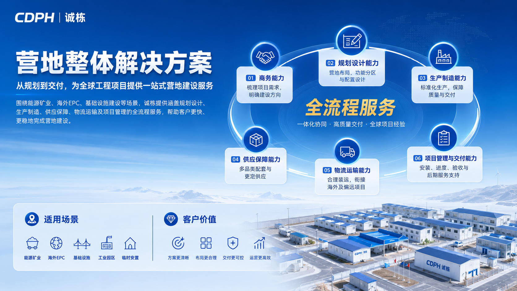 工地办公活动板房厂家直销 配套围挡厕所一站式